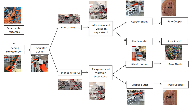 wholesale Scrap Copper Wire Recycling Machine wholesale Scrap Copper Wire Recycling Machine